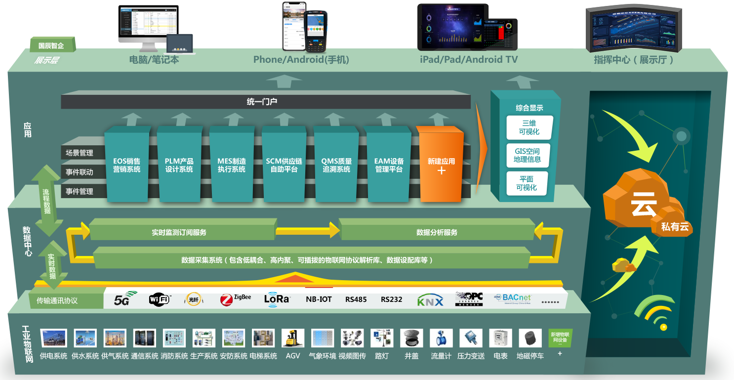 EPO电梯企业运营数字化平台